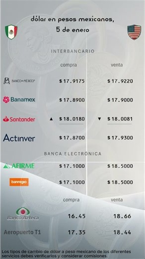 TIPO DE CAMBIO hoy 5 de enero de dólar a peso mexicano