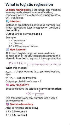 Logistic Regression Explained Simply | From Intuition to Formula (Binary Classification)