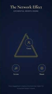 How Spotify Beat Music Piracy & Changed the Music Industry Forever | Business Case Study