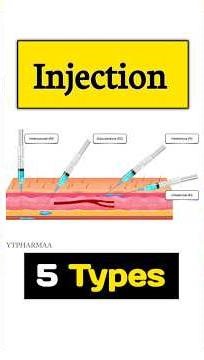 How many types of injections are there? | Types of Injection Explained 💉 #shorts #medicine #ytsho...