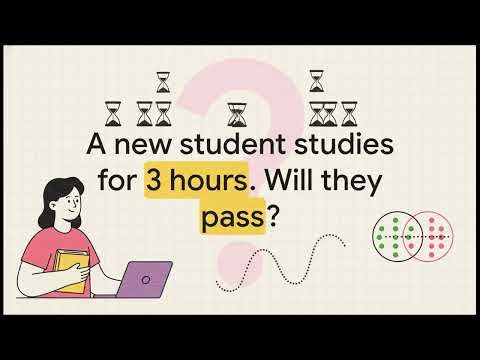 Logistic Regression in Machine Learning | Complete Beginner Guide