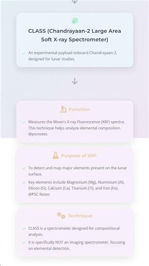 Astronomical Spectroscopy and Imaging Techniques