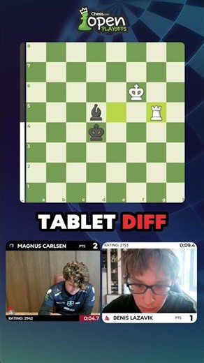 Magnus finally loses on the tablet 😅 (he still won the match)