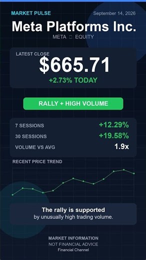 META: Strong Rally + High Volume | Meta Platforms Inc.