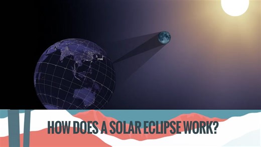 How does a solar eclipse work?
