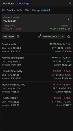 Weekly Nifty PE selling - 1st July #nifty #trading #optionstrading #trending #stockmarket