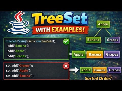 TreeSet in Java with Examples | Java Collections Framework