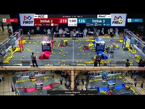 Match 13 (R5) - Avrasya Regional