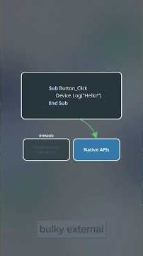 Visual Basic to B4X #programming #coding