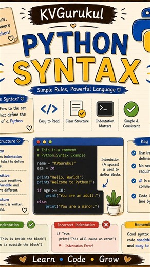Python Syntax | Basic Syntax Rules in Python | Python Programming for Beginners | KVGurukul #exam