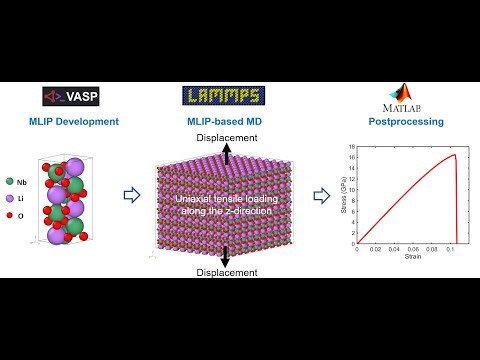 From VASP MLFF to LAMMPS: MLIP-based MD Simulations of Lithium Niobate