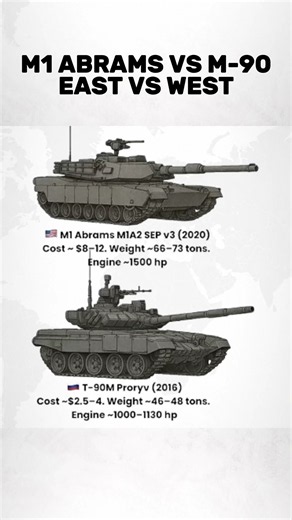 Abrams vs T-90 — Which Tank Is More Powerful? 🇺🇸🇷🇺🔥