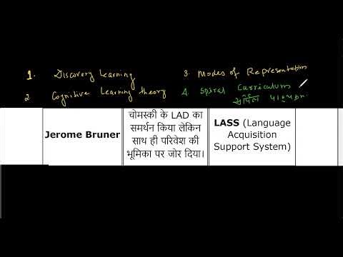 Jerome Bruner - LASS- Language Acquisition Support System#ctet #kvs #jnv #jtet