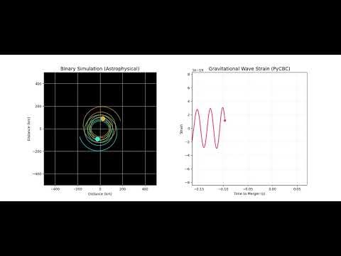 Visualizing Gravitational Waves with Python (1)