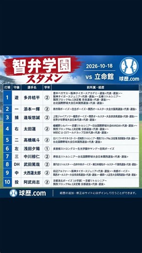高校野球近畿大会秋季 2026-10-18 スタメン・試合結果