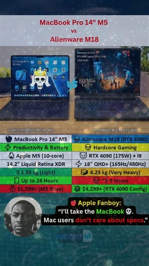 MacBook Pro M5 or Alienware M18, What Would YOU Choose? 🤯