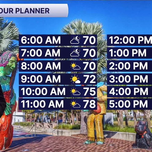 Forecast: Gusty winds today with a shower or two