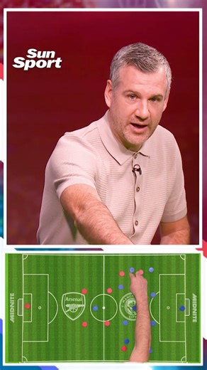 Which fullback combo should Arsenal play v Man City? #football #arsenal #mancity