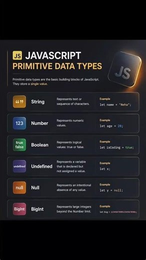 JavaScript Data Types ⚡ | JS Beginner Tutorial ✨ #youtubeshorts #tech #coding