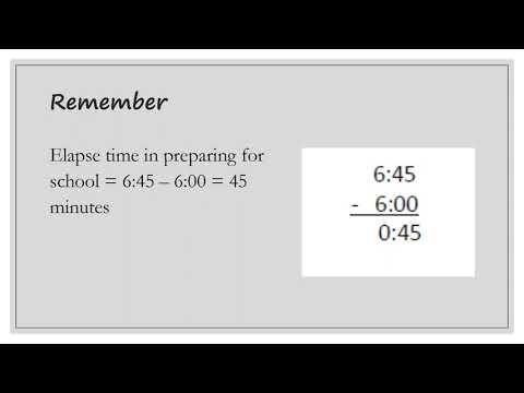 Grade 2 MAth Q4 Week 5 Solve problems involving elapsed time
