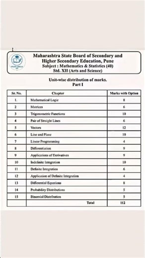 Maharashtra Board Class 12 Maths Weightage 2025-26 | Study Circle 3.0 #shorts