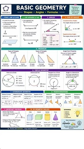 Geometry Trick GeoGebra #geogebra #education #geogebratutorial #shortvideo #shorts #geometry #algebr