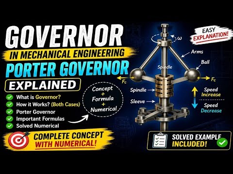 Governor in Mechanical Engineering | Porter Governor Explained with Formula & Numericals