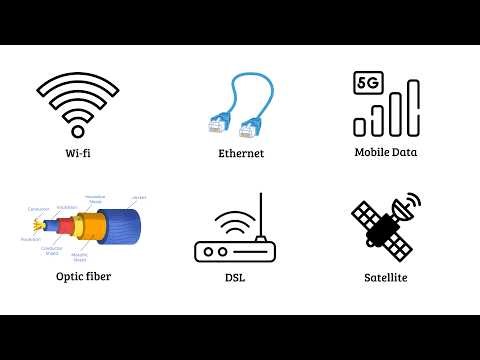 Every type of Internet Connection Explained Clearly