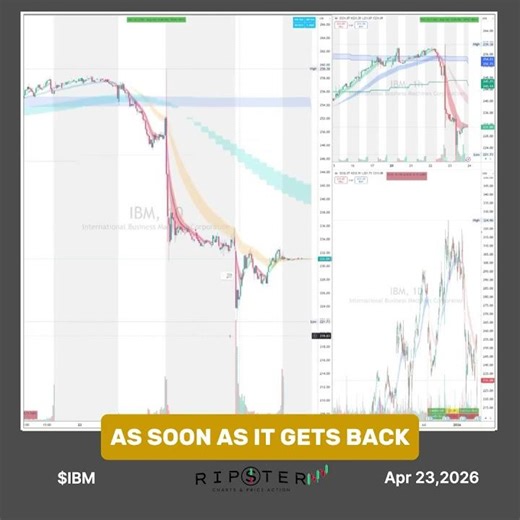 $IBM Gap Down & Fade Short Trade Recap