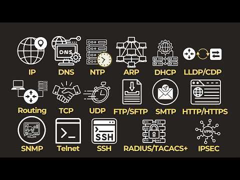 Every Network Protocol Explained in 9 minutes
