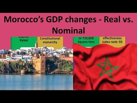 MORROCO's Constant vs. Current GDP - Growth of an economy - Real vs. Nominal