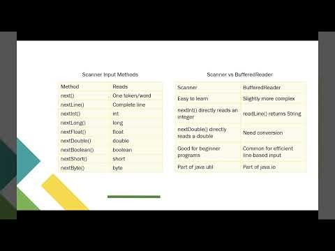 Java InputStreamReader & BufferedReader | Tutorial Video 10