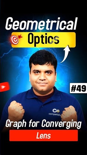 Convex Lens Graph | Image vs Object Distance