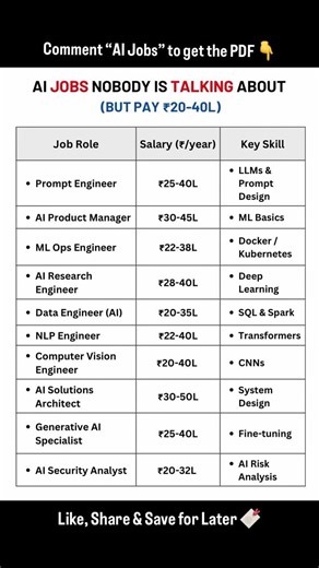 Data Science & AI in 15 Seconds | Quick Coding Insights ⚡🚀