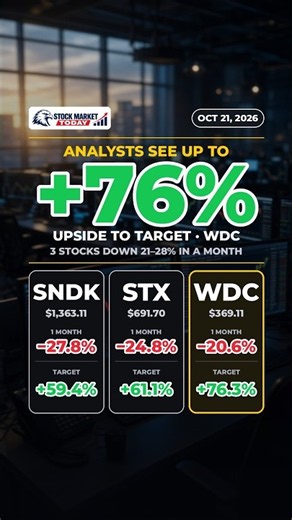 Possible Buy Opportunities: SNDK, STX, WDC Dip | Analyst Targets Oct 21, 2026