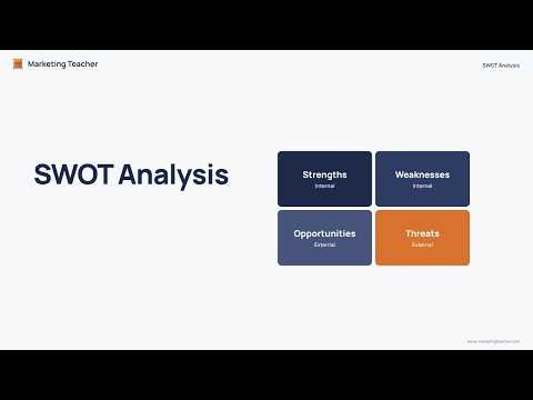 SWOT Analysis