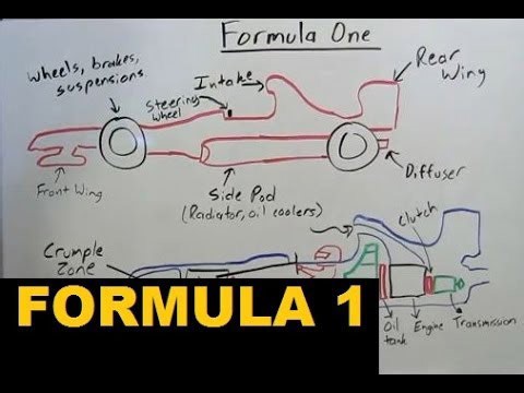 Formula One - explained