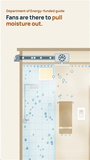 How Long Should You Leave the Bathroom Fan On?