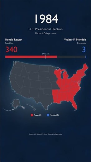 The 1984 Election: Ronald Reagan Wins the Electoral College