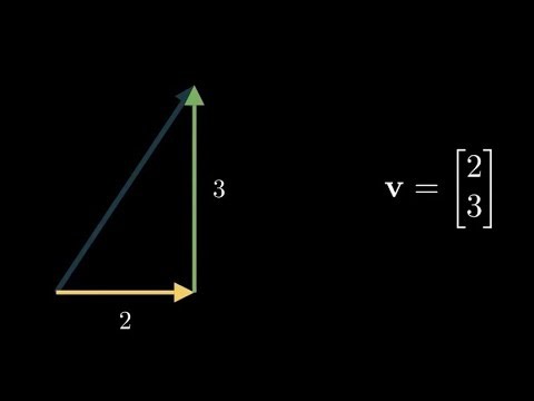 What Is a Vector? | Introduction to Vectors