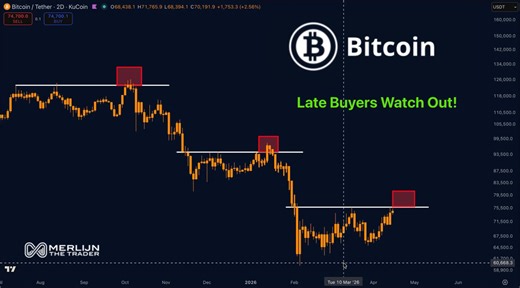 BITCOIN HAS PRINTED THIS TRAP TWO TIMES.Break above resistance. Feels like recovery.Late buyers chase. Then dump harder.October: $126K. January: $99K. April: $79K.Lower highs. Same setup. Same result.$79K holds or it doesn't.The chart warned you since October.