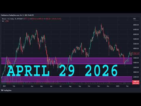 NASDAQ 100 Analysis Today | NAS100 Technical Analysis | NAS100 Analysis | NASDAQ 100 Daily Forecast