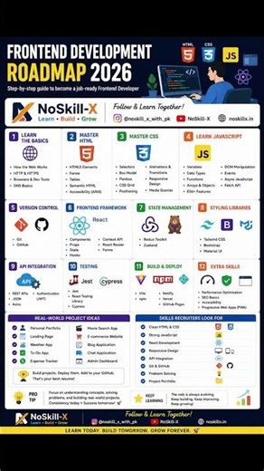 How to Become a Frontend Developer in 2026 🚀 (Complete Roadmap). #fullstackdev #javascipt #coding