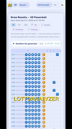 US Powerball Results 25/04/26 #USPowerball