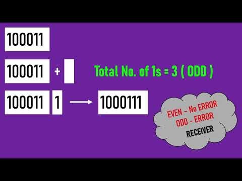 Error Detection and Correction | Computer Networks | Single Bit Parity | Cyclic Redundancy Check |