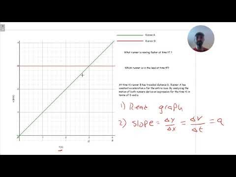 Velocity-Time Graphs Explained: Slope, Area, and Displacement (Physics Tutorial) and Solve