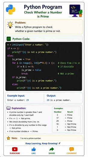 Simple python code for beginners.