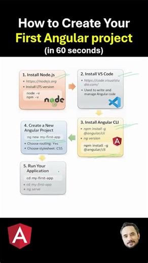 How to create your First Angular Project ?