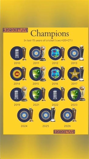 15 YEARS OF CRICKET GLORY!CWC + T20 + CT Champions (2010–2026) 🔥 #WorldCupWinners #Cricket2026