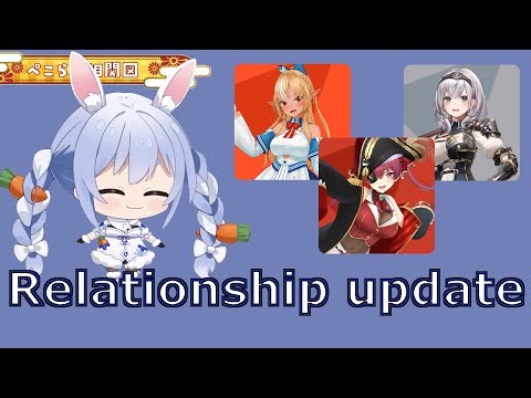 Pekora Reveals Her True Relationships with Hololive Fantasy